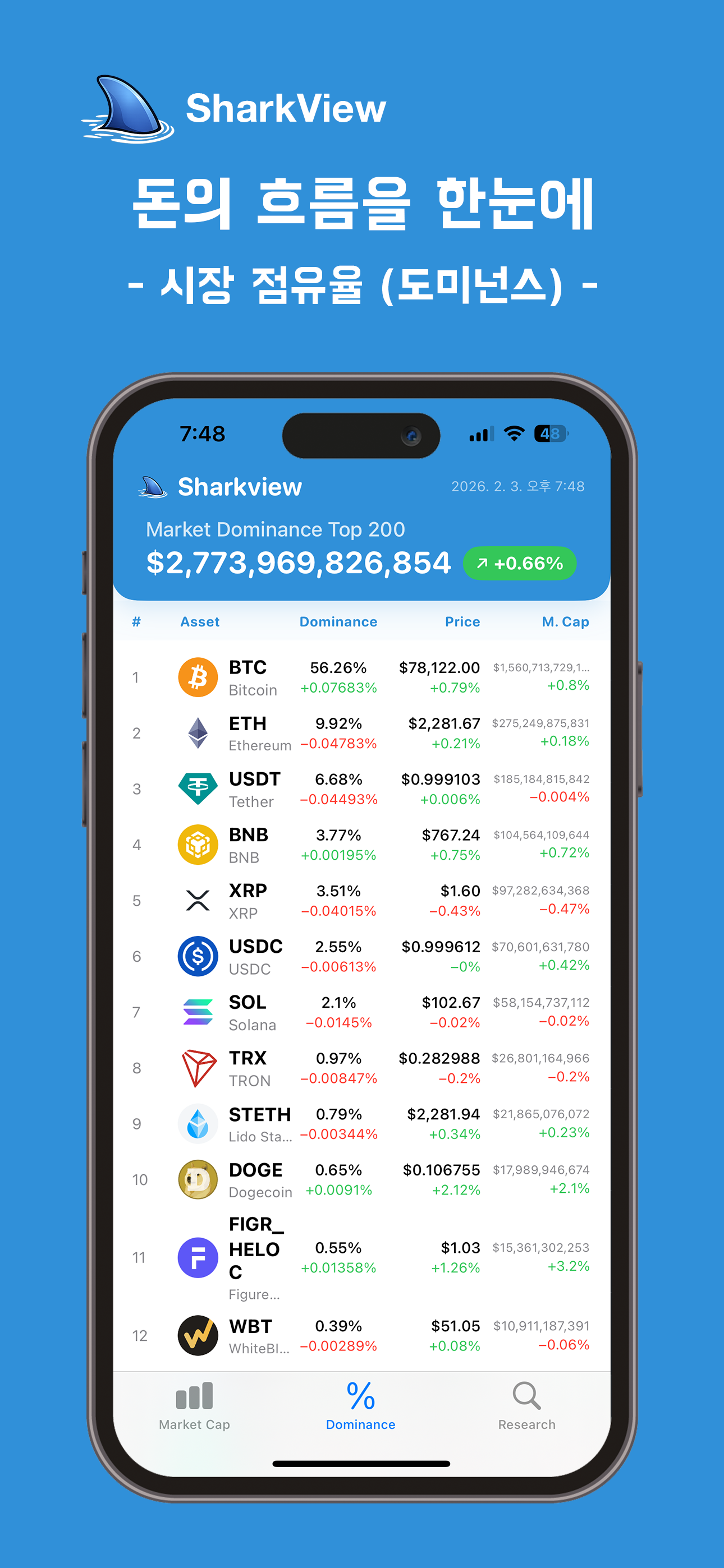 SharkView dominance preview