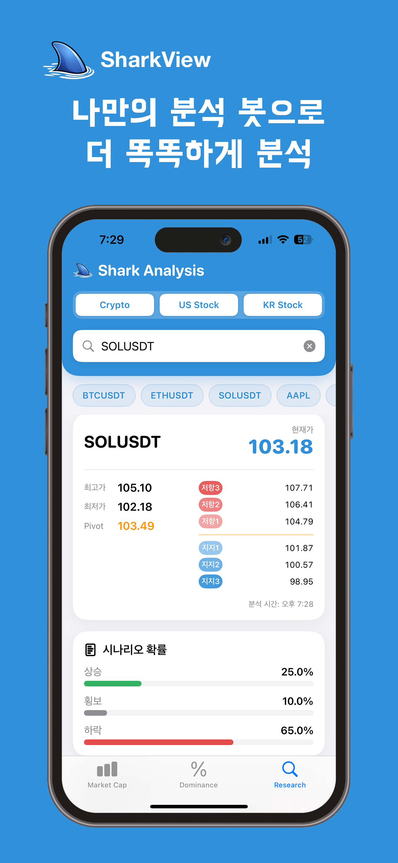 SharkView pivot analysis preview