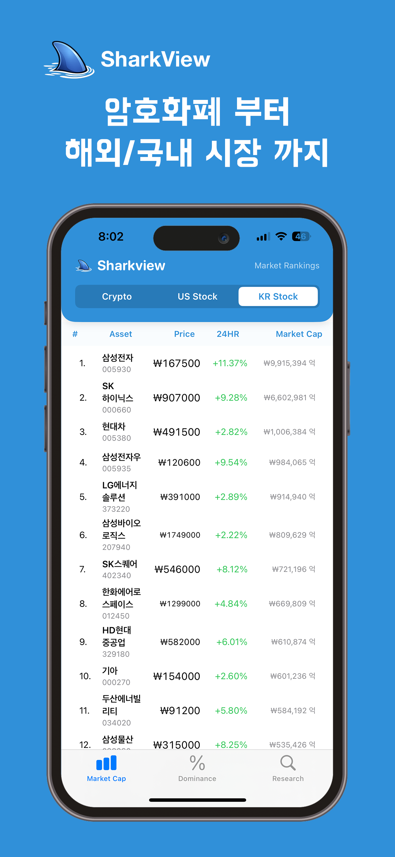 SharkView market ranking preview